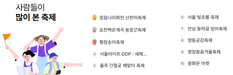 사람들이많이본축제