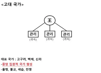 고대국가 성립 배경 특징 의의 한국사_18