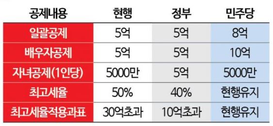 상속세 자료 사진