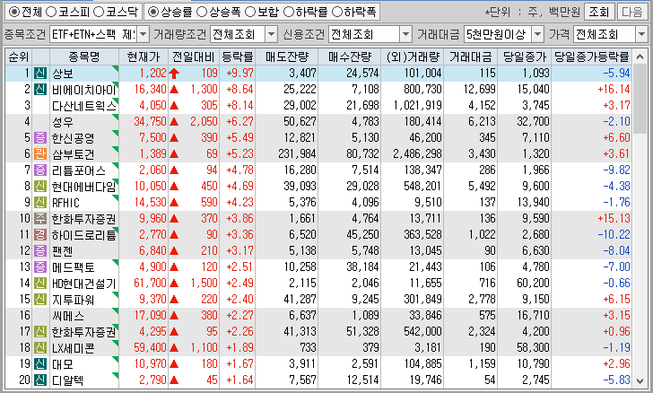시간외 단일가 특징주