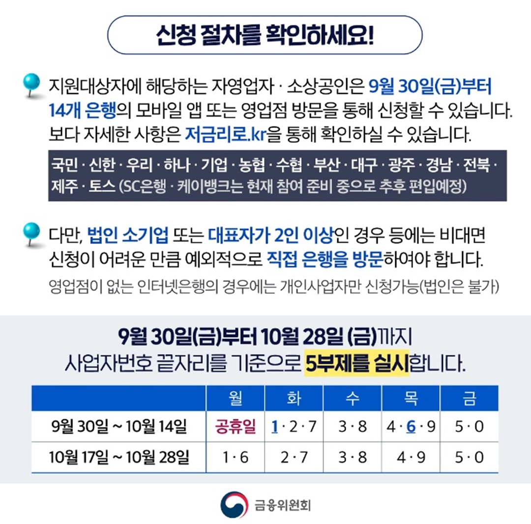 저금리 대환대출 신청절차 및 일자별 5부제 실시 내용