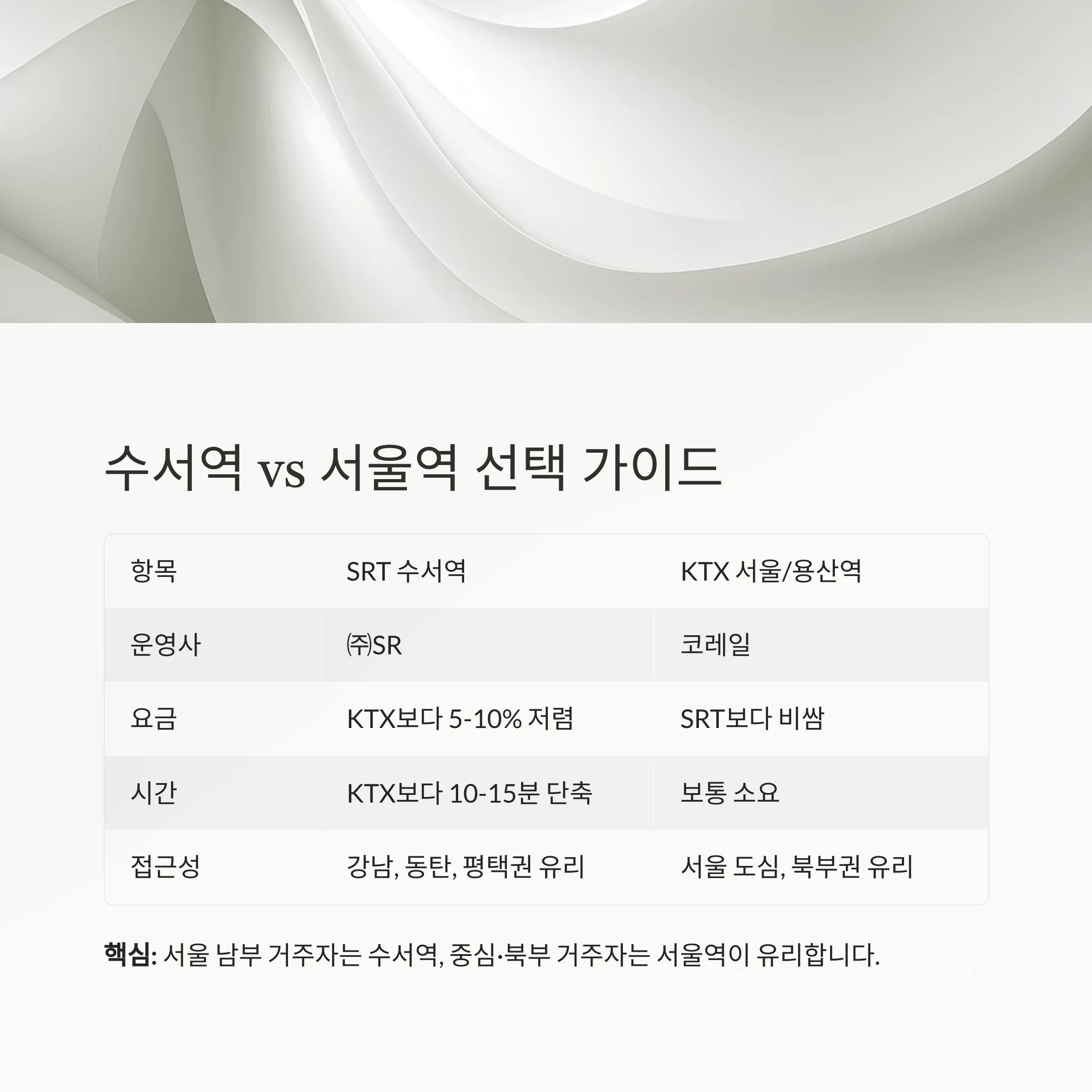 KTX·SRT 실속 할인부터 취소표 공략