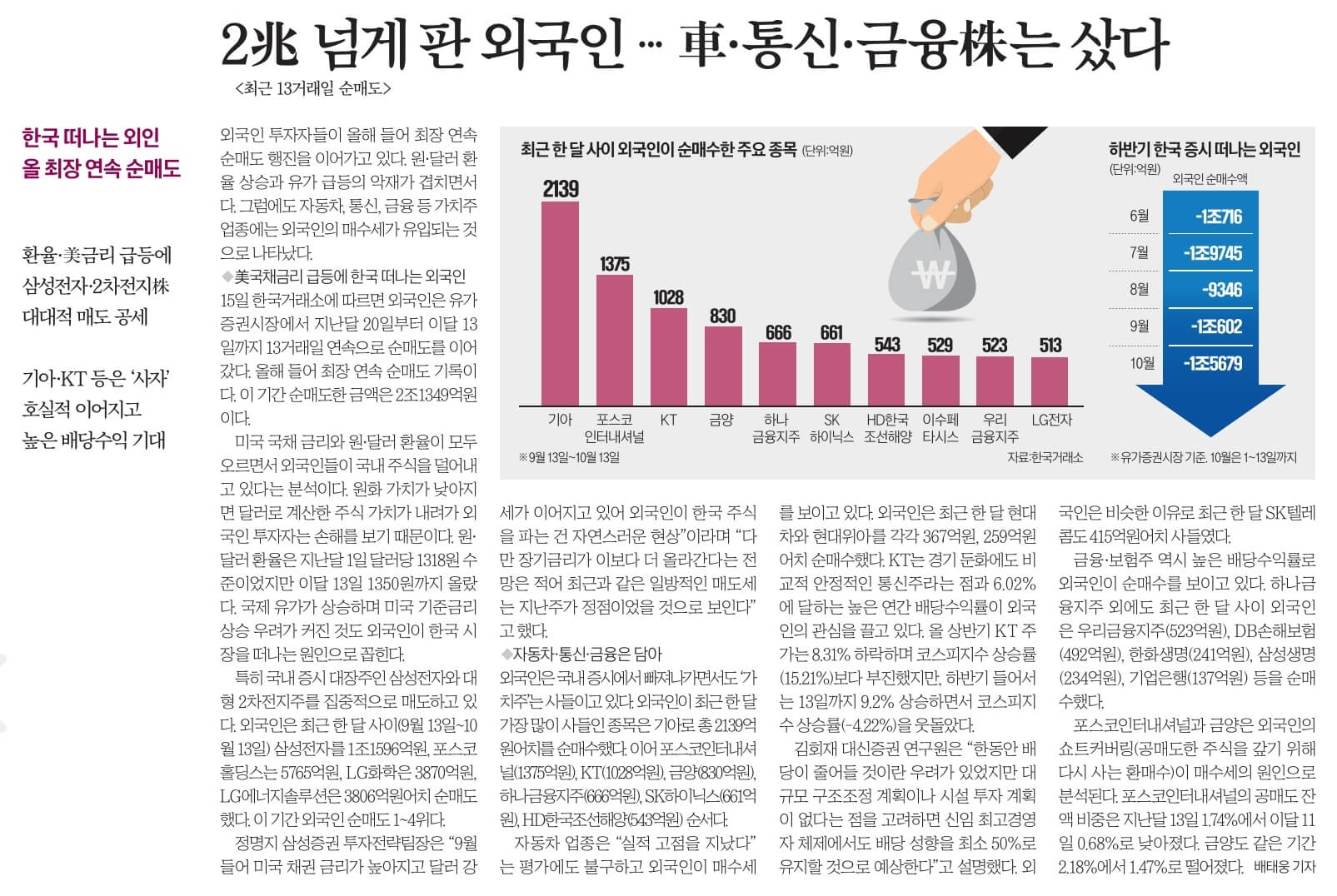 10월16일 월 경제뉴스 부동산뉴스 신문스크랩