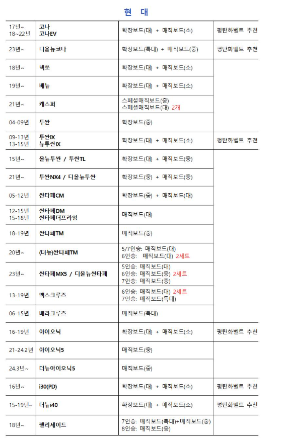 현대자동차 차량별 평탄화보드 옵션 정리 – Hyundai flattening board options by model (출처: 꼼지락캠핑)