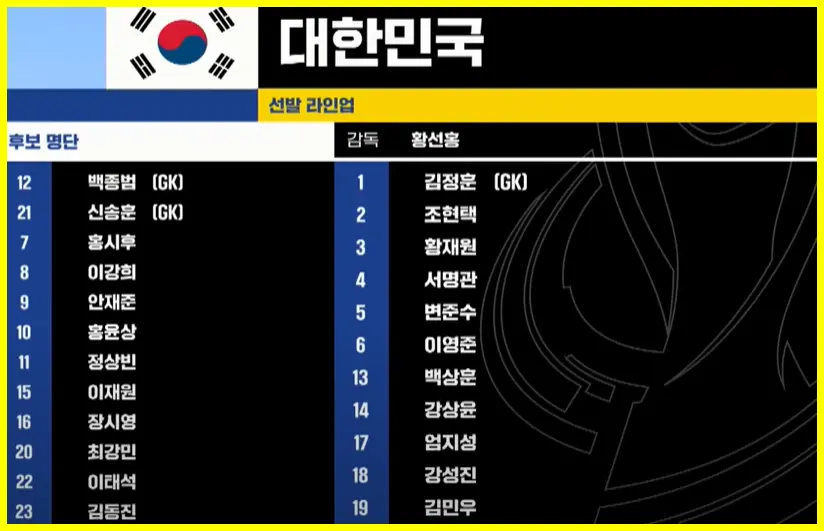 한국 선발 라인업