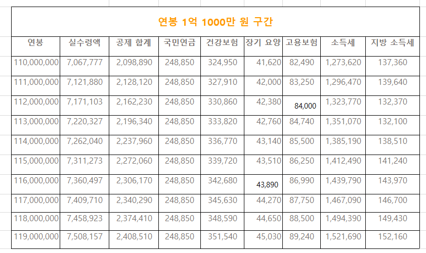 2023 연봉 실수령액표