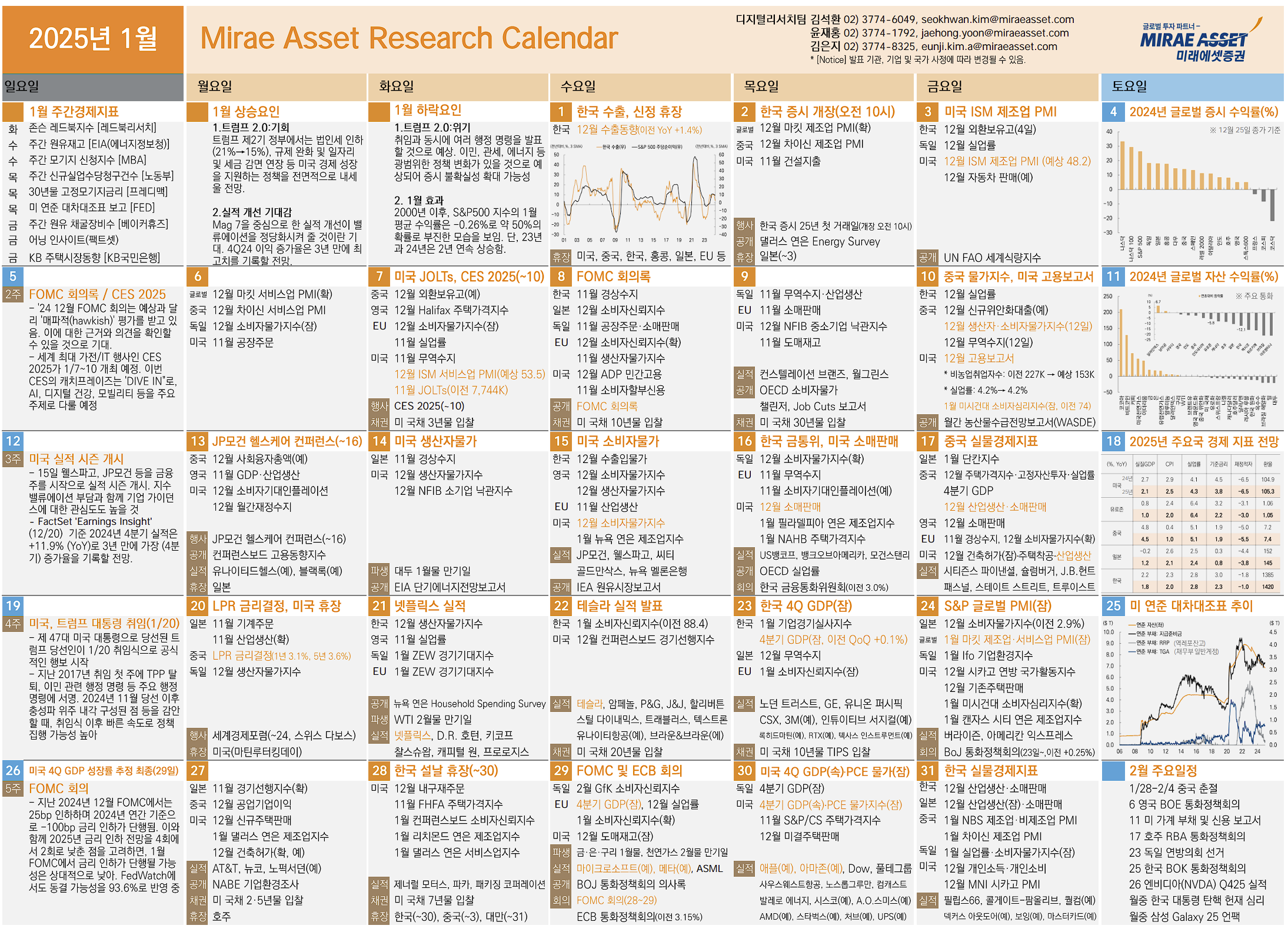 미래에셋 증시 캘린더
