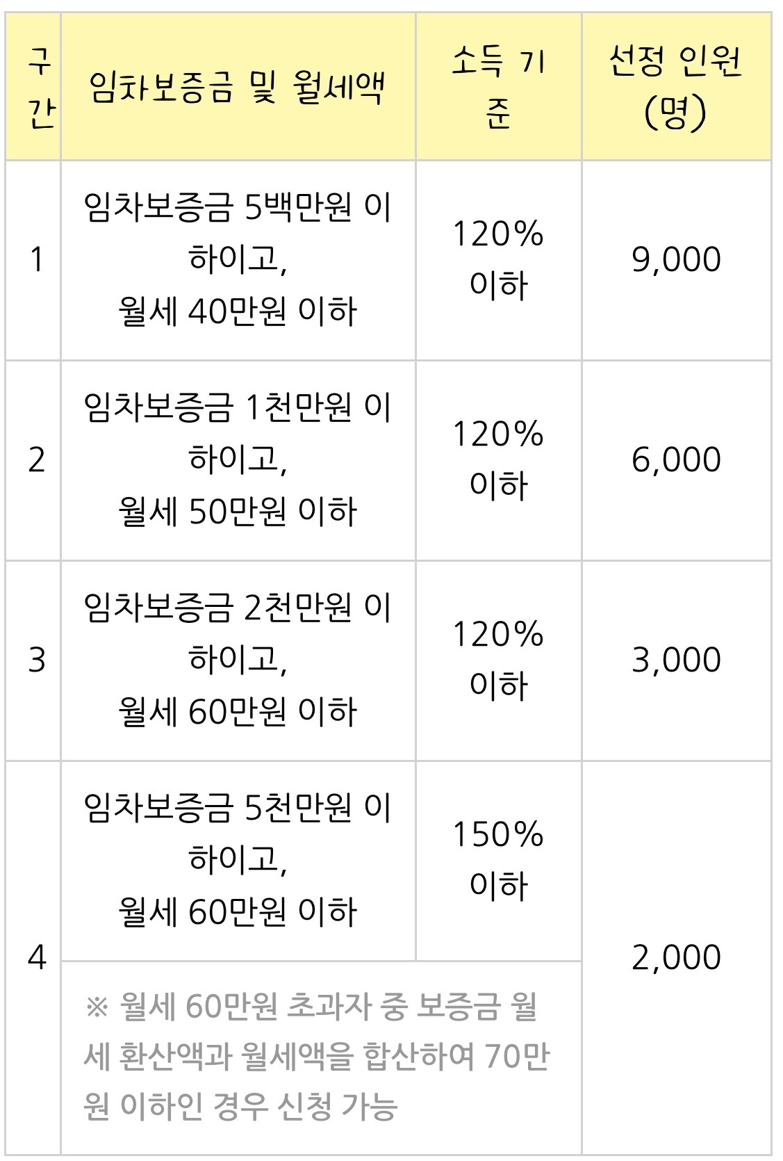 청년월세지원