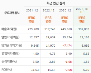 한국가스공사 주가 전망 목표주가 배당금