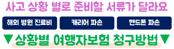비행기-지연-여행자보험-보상-항공기-지연-보험금-청구