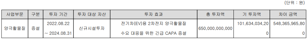 엘앤에프 - 설비 투자 현황