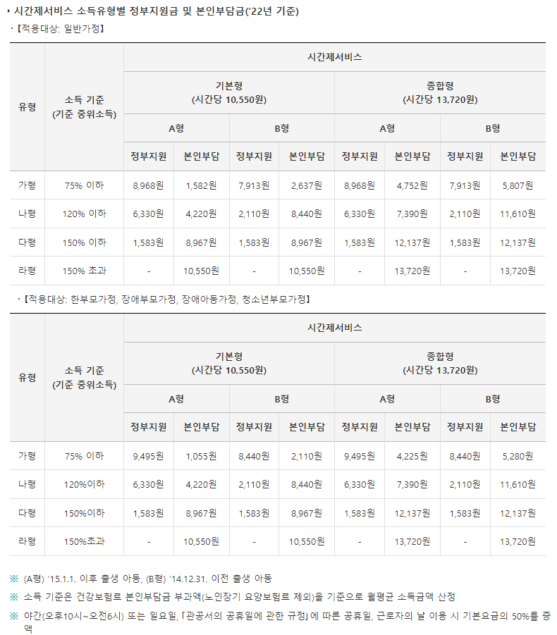 저소득한부모지원