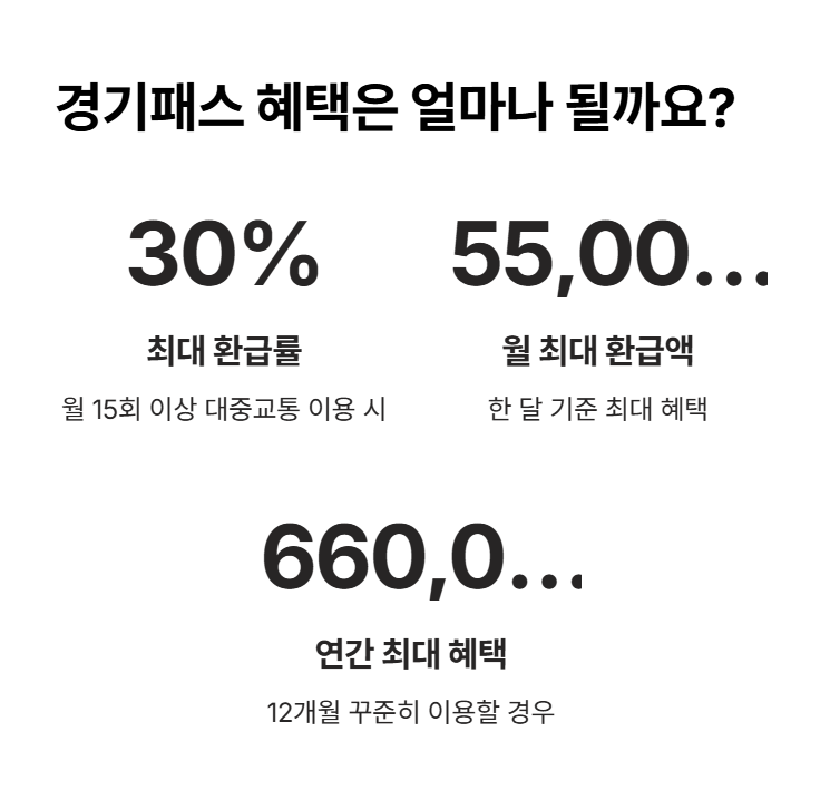 경기패스 신청 최종 점검!