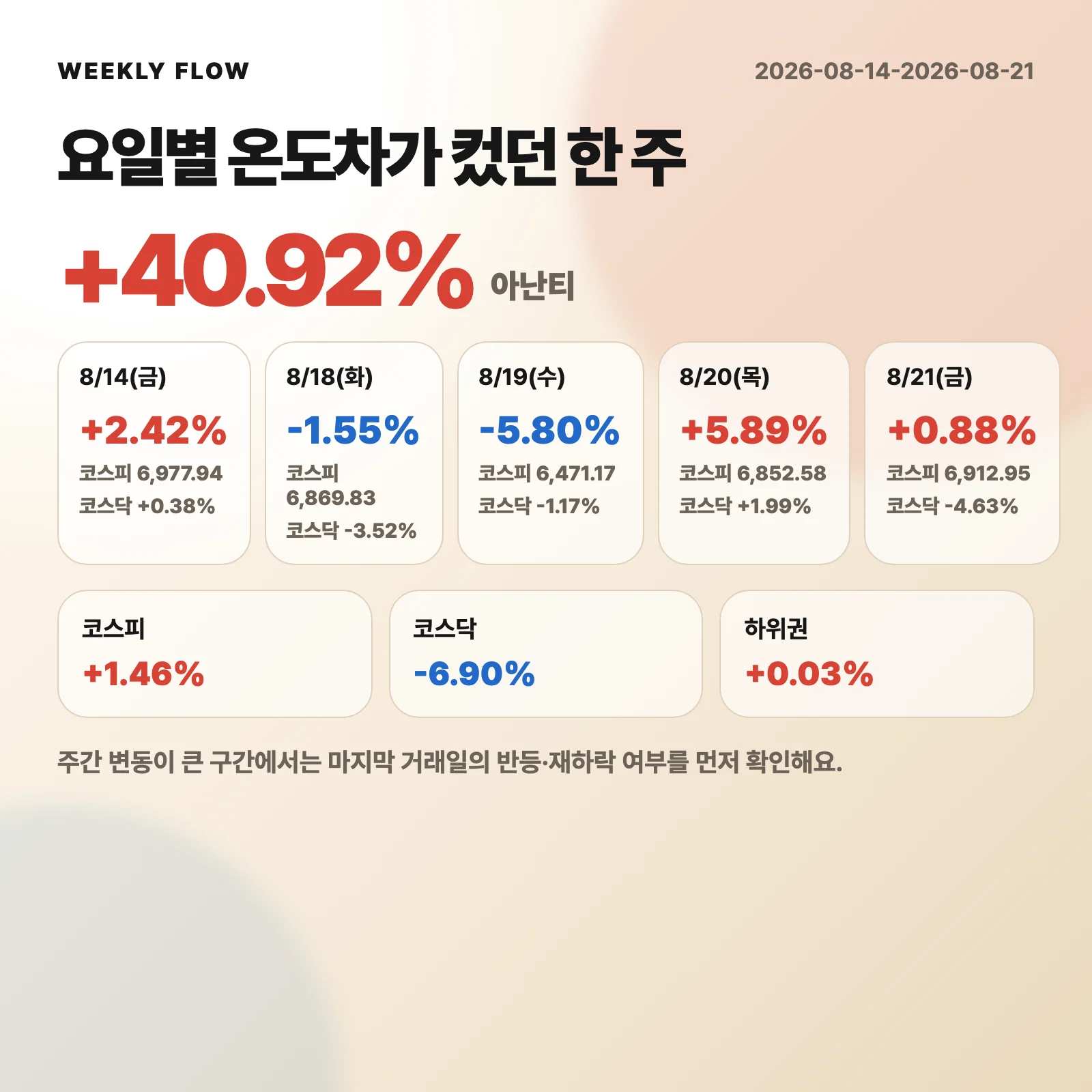 이번 주 시장 맵