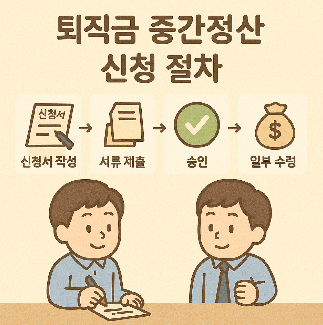 퇴직금 중간정산 신청 절차 인포그래픽