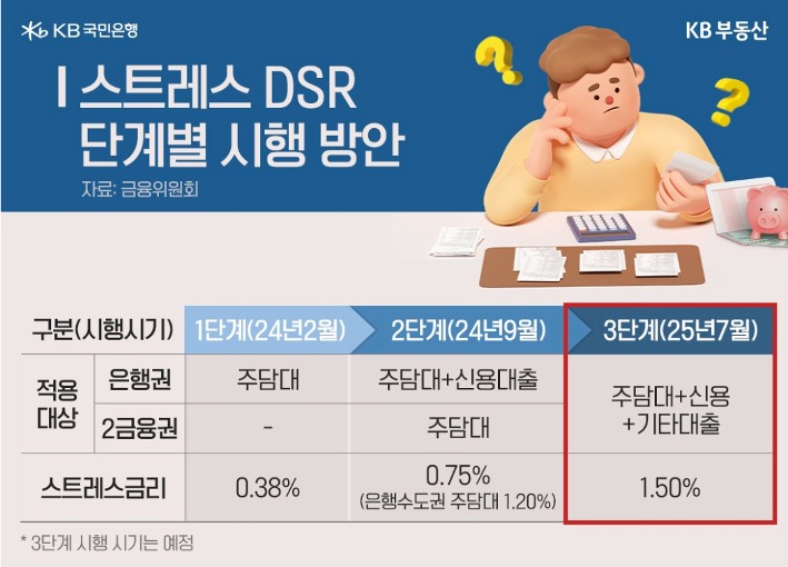 스트레스 DSR 이란 무엇인가