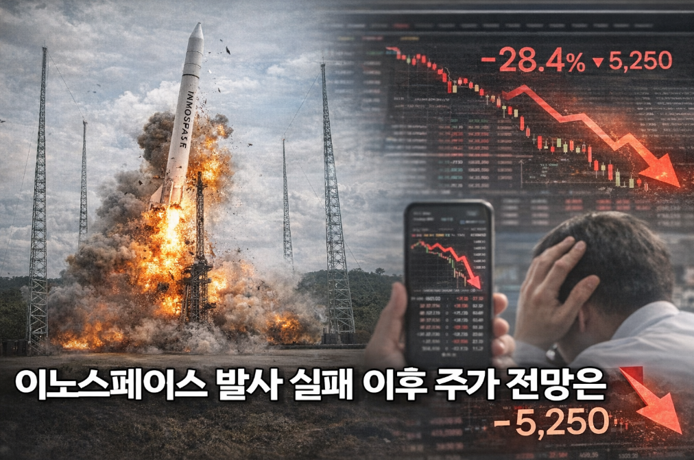 이노스페이스 발사 실패, 주가 바닥 찍었나?