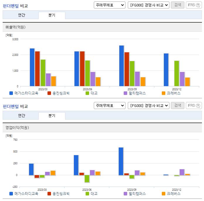 메가스터디교육_업종분석