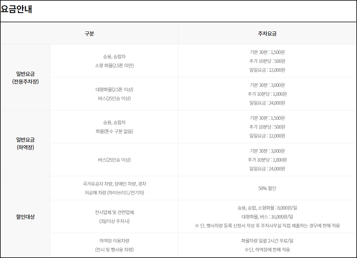 일산 킨텍스 주차요금