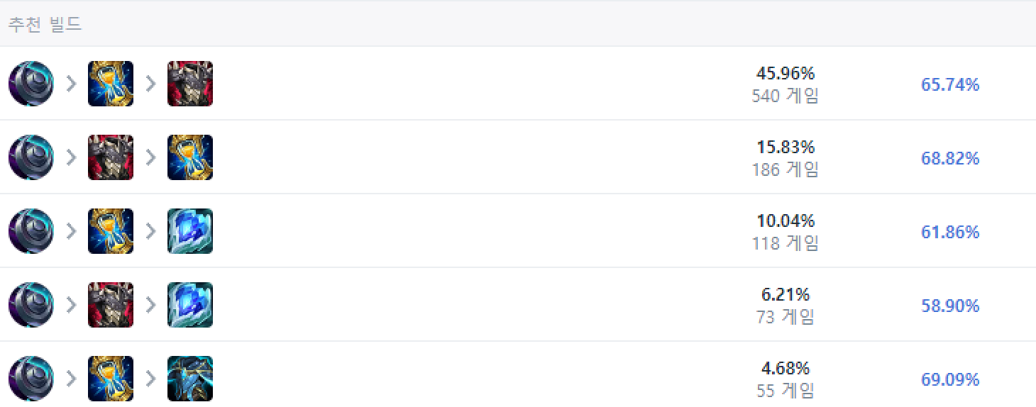 아무무-템트리
