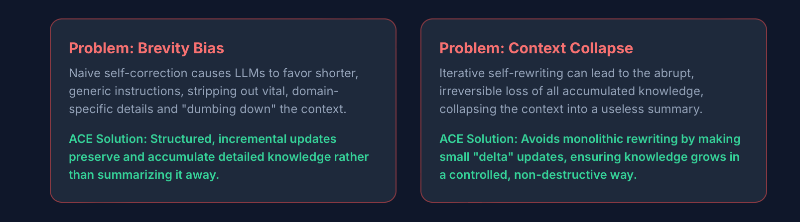 기존 LLM 에이전트 최적화의 핵심 문제 설명하는 그림