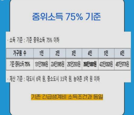 재난지원금