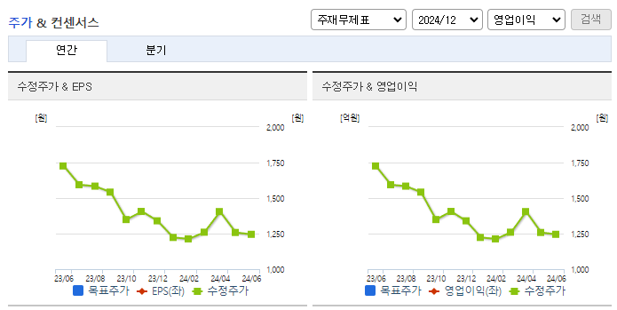 대우부품_컨센서스