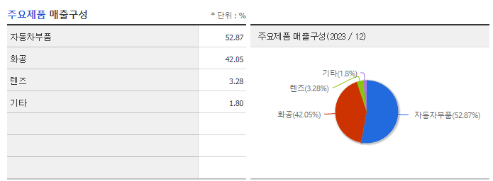 삼영무역_주요제품