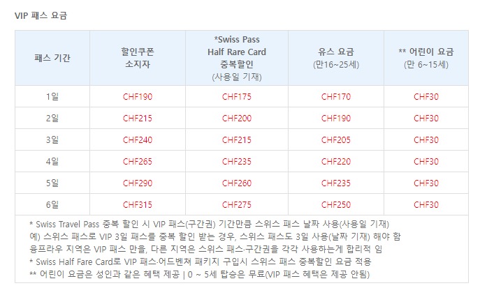 2024년-융프라우-VIP패스-요금-<동신항운>
