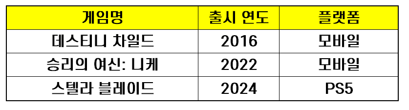 시프트업 게임