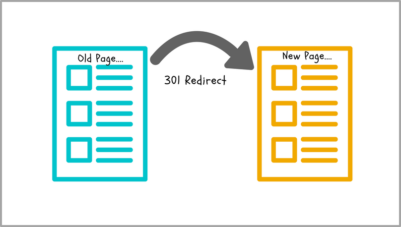 301 리디렉션 이미지