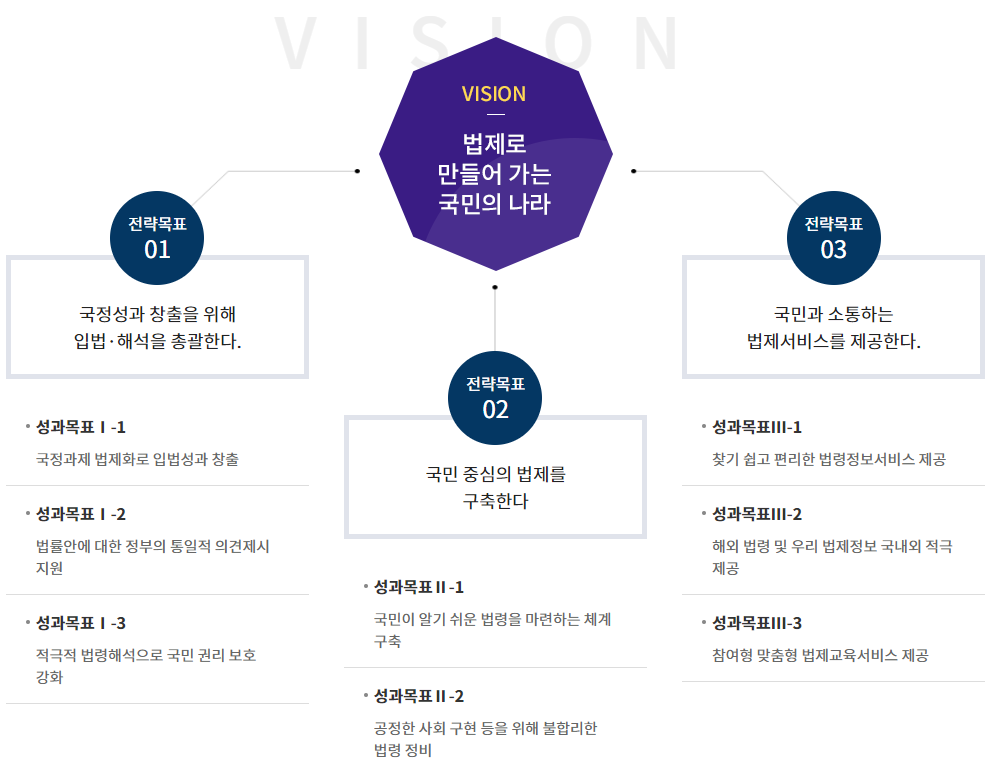 법제처 국가법령정보센터