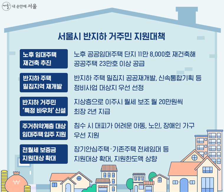 서울시-지원대책