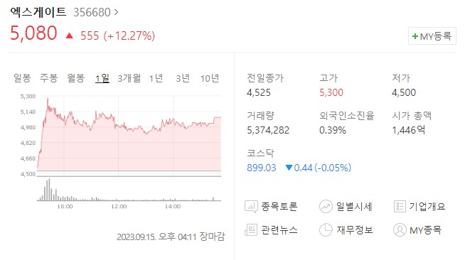 엑스게이트 주가