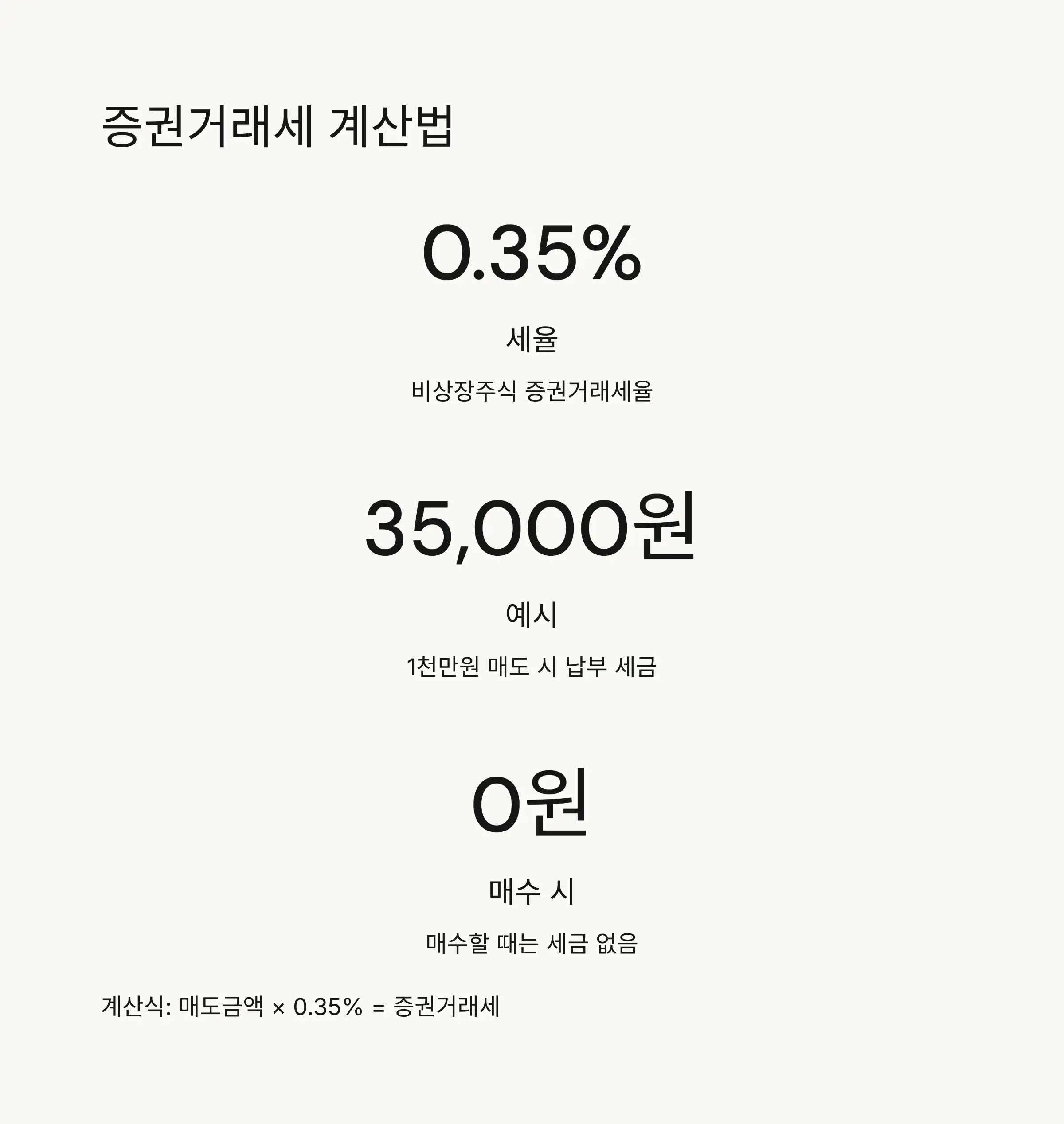 🧮 비상장주식 증권거래세 계산법