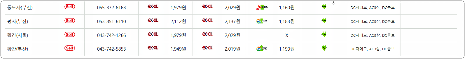 경부고속도로 휴게소 전기차충전소 3