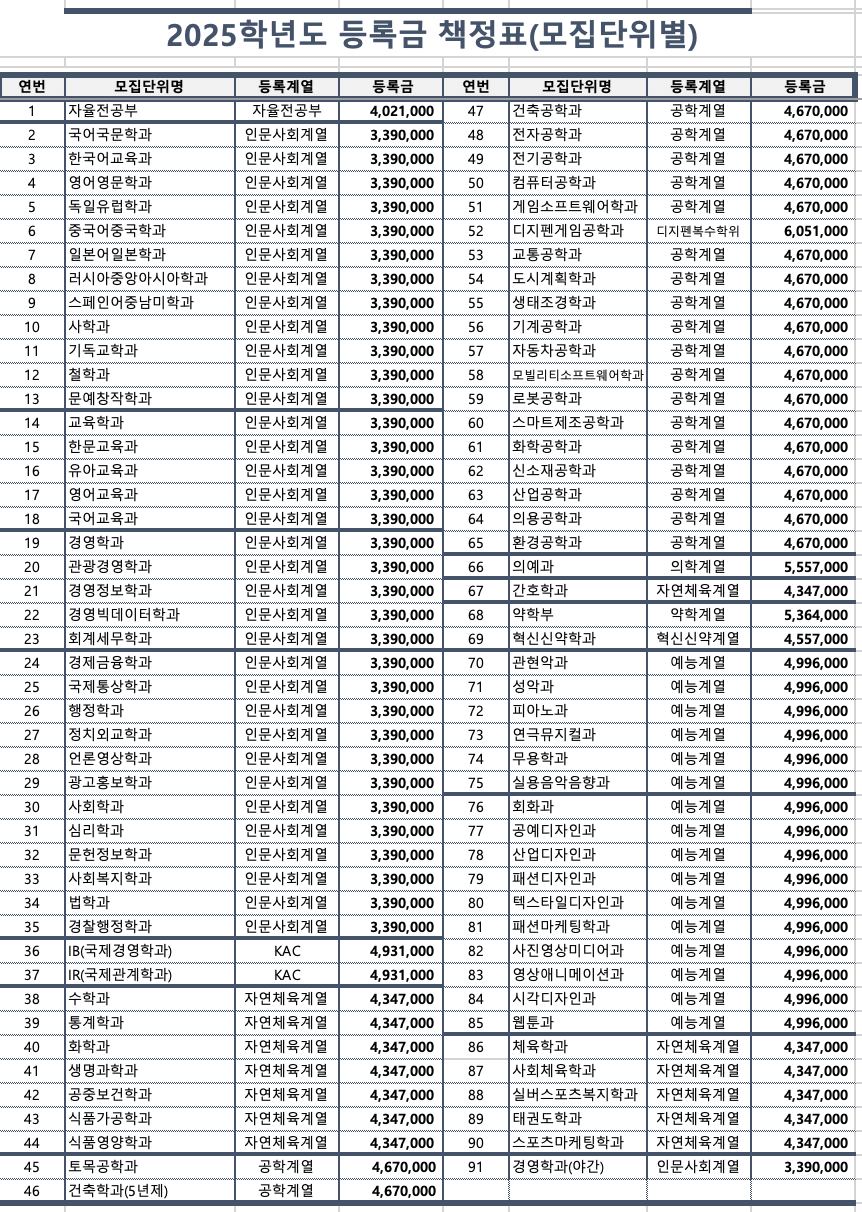 계명대 등록금