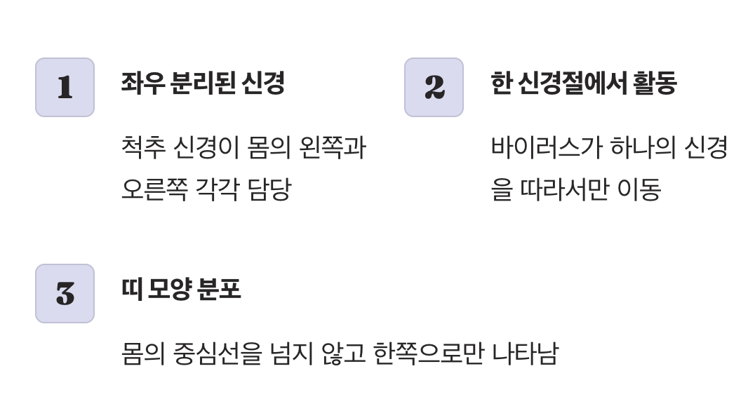 가장 결정적인 단서, 한쪽으로만 나타나는 증상