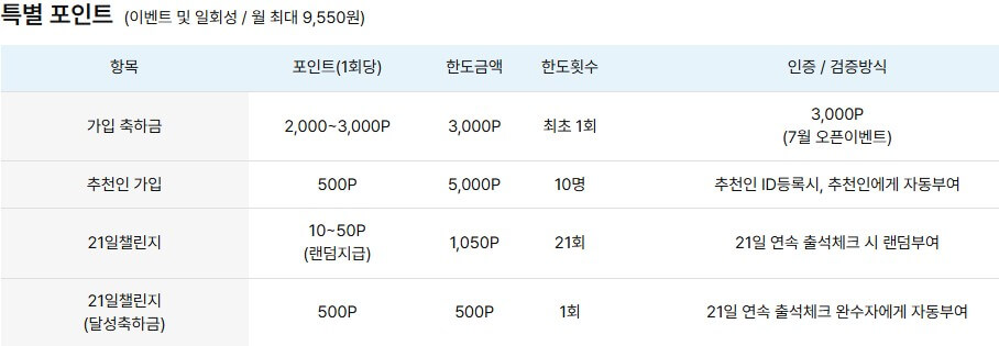 경기도 독서포인트제