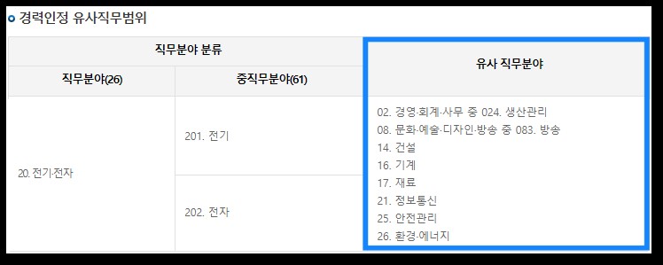 전기기사-응시자격