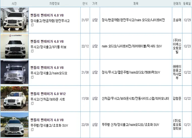 벤틀리 벤테이가 중고 가격