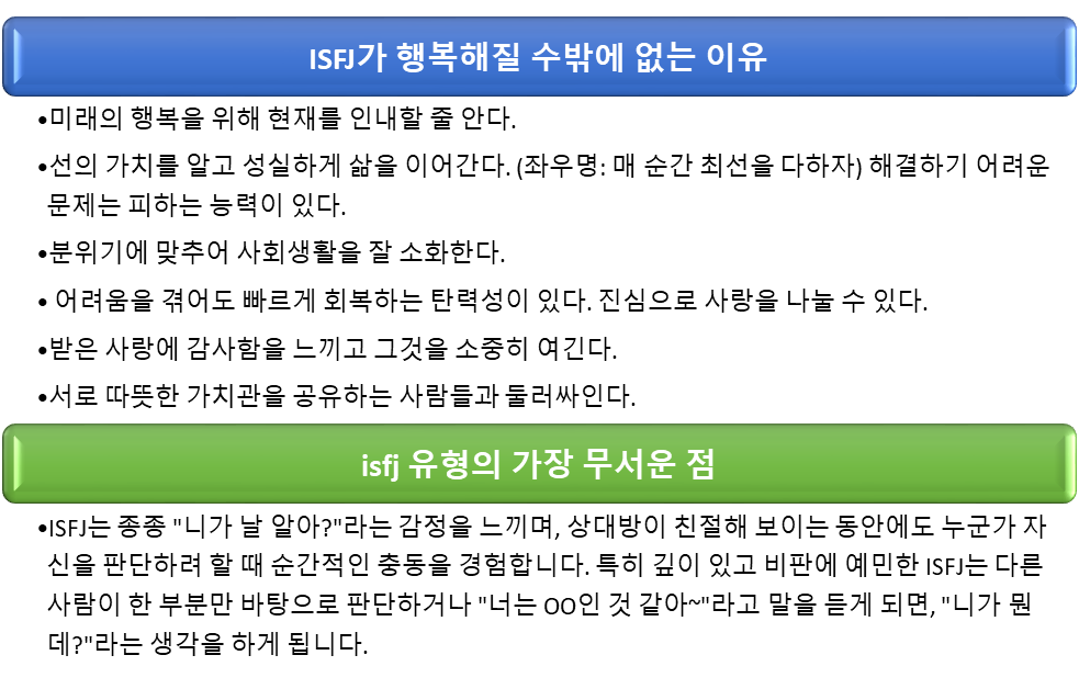 ISFJ 행복과 무서움