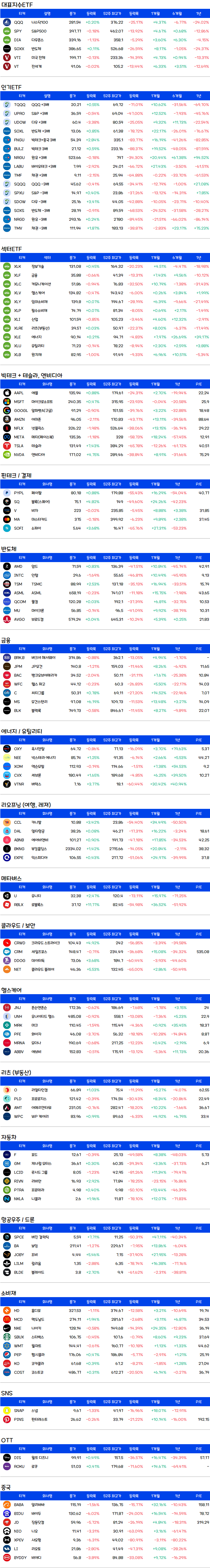 미국주식-증시요약