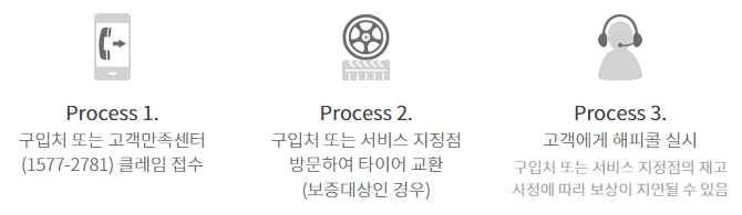넥센타이어의 AS