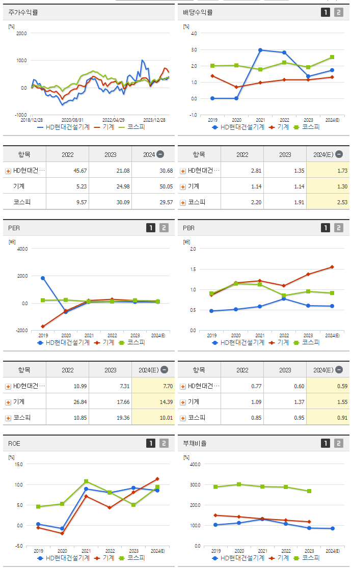 HD현대건설기계_섹터분석