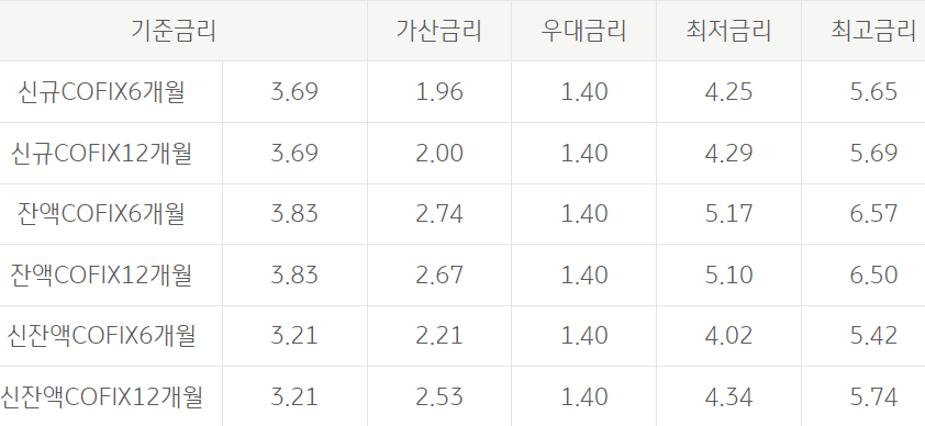 국민은행 주택전세자금대출