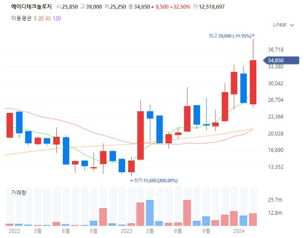 rSIM-IoT관련주대장주수혜주TOP5_에이디테크놀로지