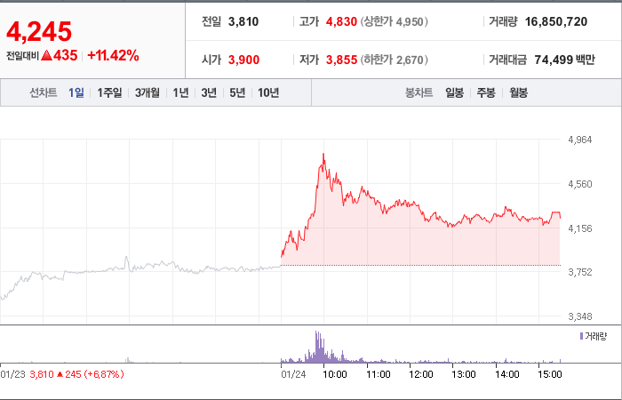 핑거스토리 주가 요약해 봄 - 핑거스토리 주가 - 모든 영역 핑거스토리 주가 요약해 봄 - 핑거스토리 주가 - 모든 영역