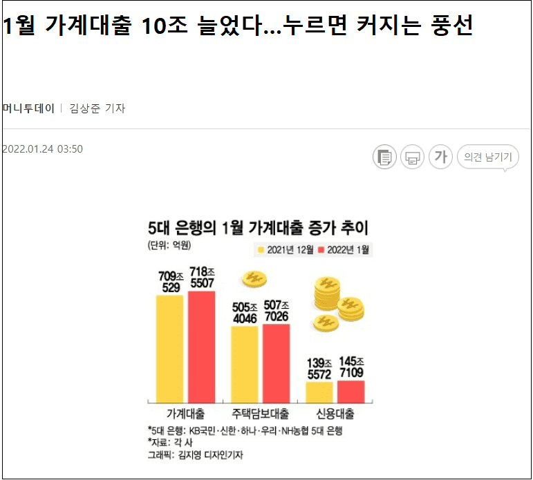 [한국경제 왜 이러나] 5대 은행 가계대출액 급증