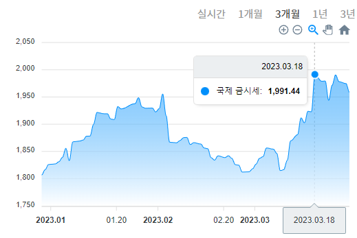 국제 금시세 1돈가격